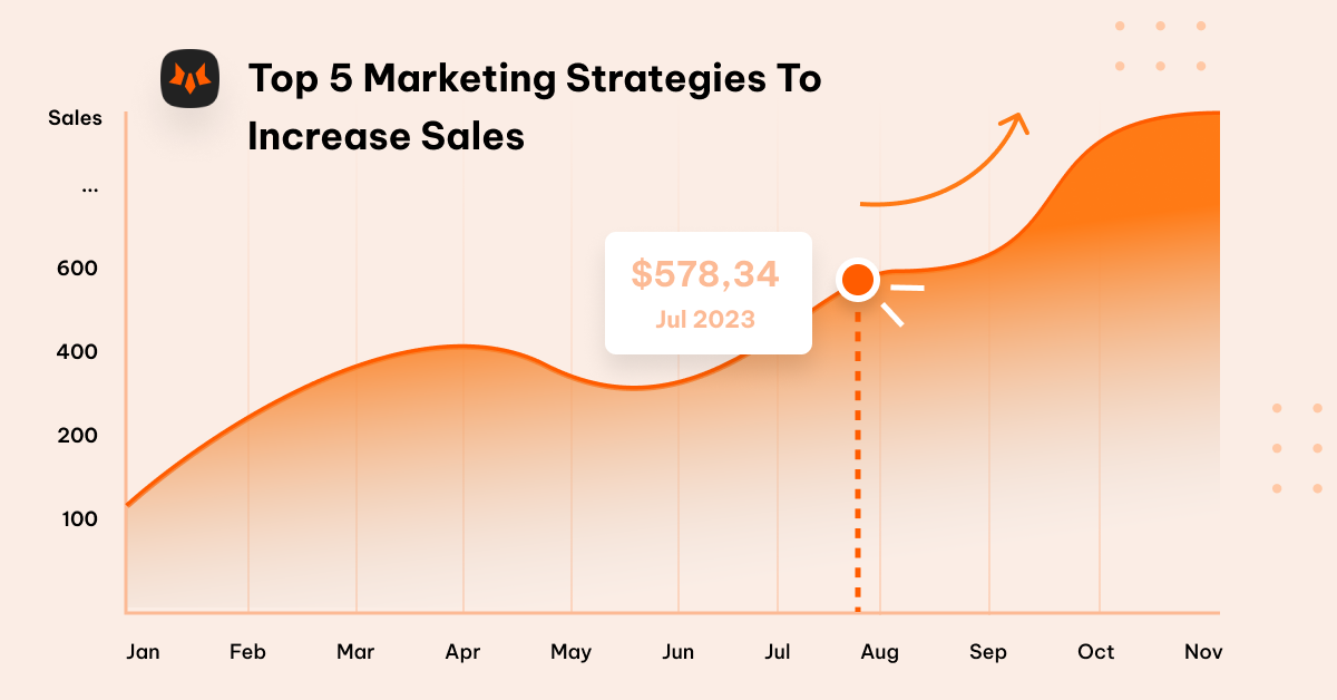 Maximize Your Revenue with These 5 Shopify Marketing Strategies