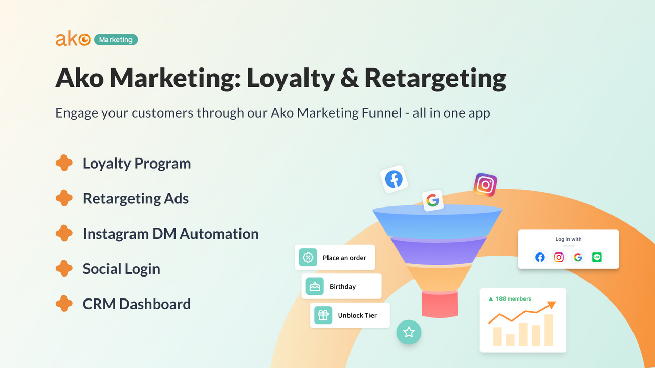 Ako Marketing: Loyalty & Retargeting