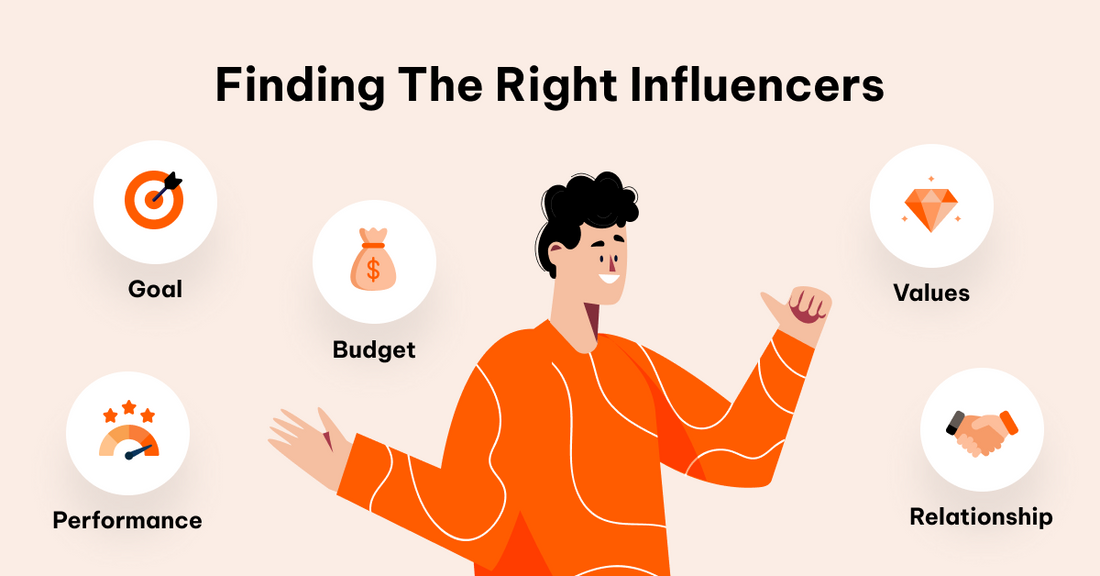 The Complete Guide to Influencer Marketing ROI: Boost Your Campaign Success