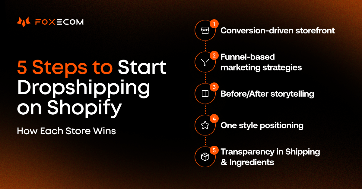 how to start dropshipping on shopify